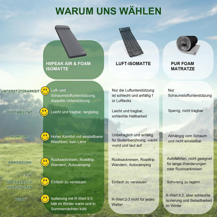 HiiPeak Isomatte R-Wert 9,5 – Extra Thermal Camping Matratze mit Kissen, Isolierte Luftmatratze aus