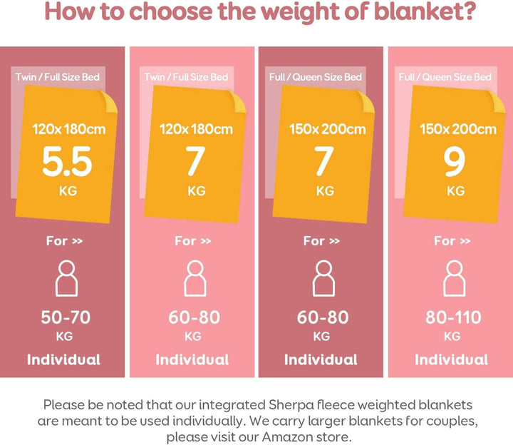 Sivio Gewichtsdecke für Erwachsene, 7 kg, schwere Sherpa-Decke mit weichem Flanell, wendbar, Queen-S