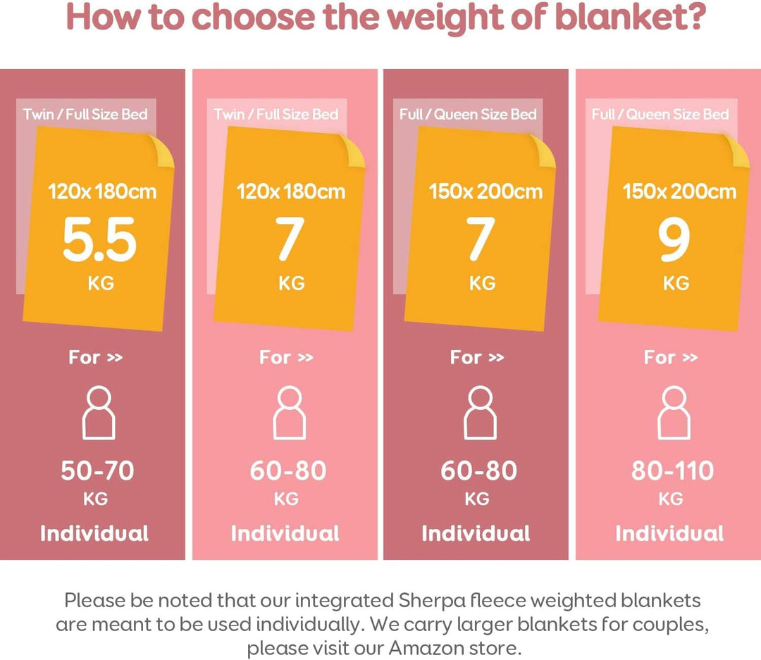 Sivio Gewichtsdecke für Erwachsene, 7 kg, schwere Sherpa-Decke mit weichem Flanell, wendbar, Queen-S