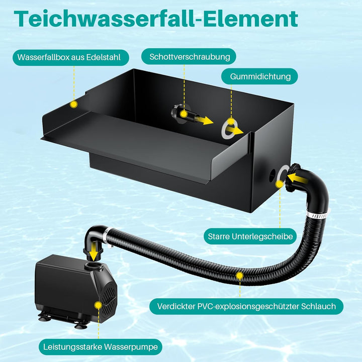 Biling Teich Wasserfall für Gartenteich, 20cm Edelstahl Teichwasserfall Set 40W 2500 L/H Teichpumpe