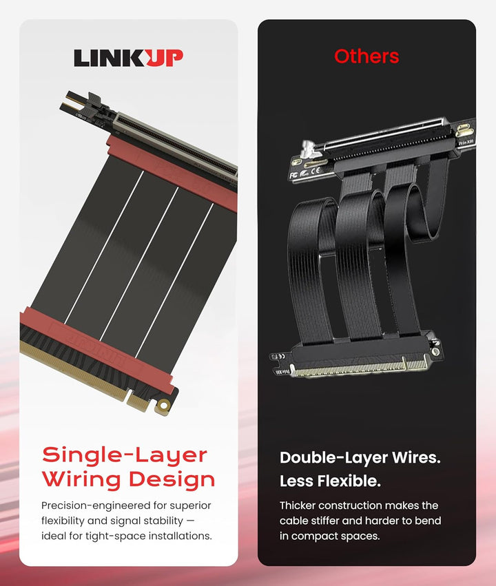 LINKUP - AVA5 Armour PCIE 5.0 Riser-Kabel | RTX5090 RX9070 GPU Bereit | x16 128GB/s Geschwindigkeit