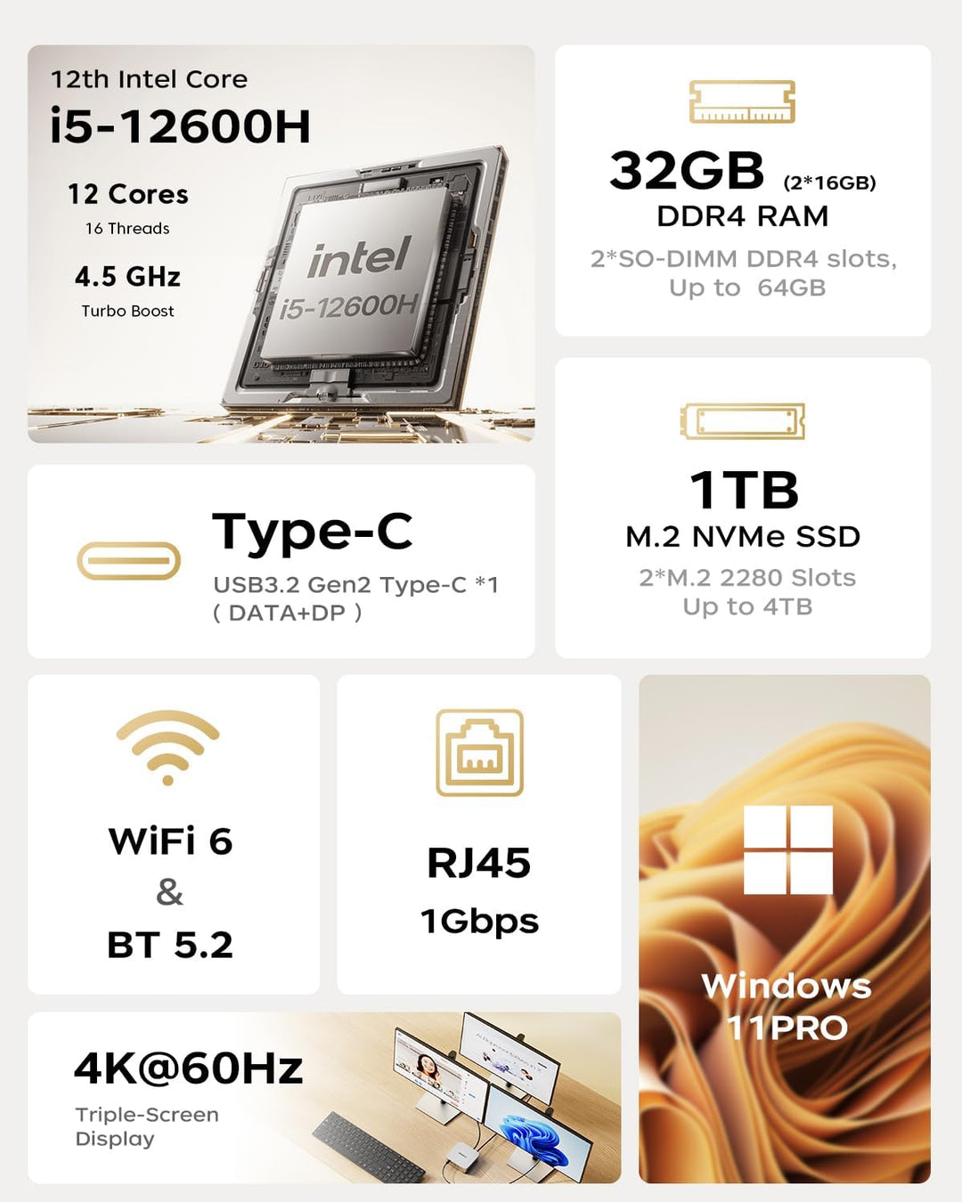 ACEMAGIC K1 Mini PC, Core i5 12600H(12C/16T), 32GB DDR4 1TB SSD Micro Desktop Computer Für Büro/Heim