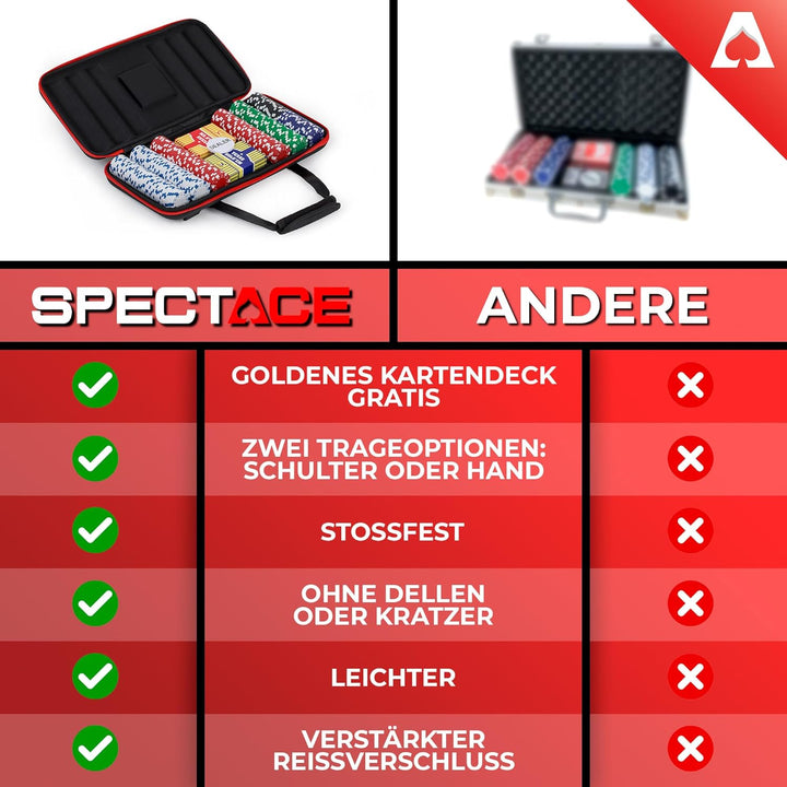 Pokerkoffer | PokerSet mit 300 Pokerchips je 11,5 g im Casino Stil - Poker Chips Set + Goldene Karte
