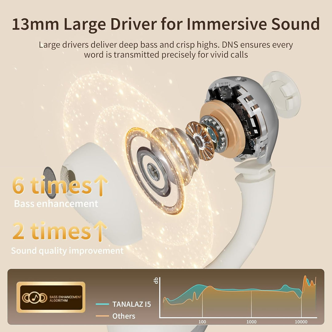 Open-Ear-Kopfhörer I5, Kabellose Bluetooth 6.0 Clip-On-Ohrhörer mit ENC, IPX5 wasserdicht, 36 Std. L