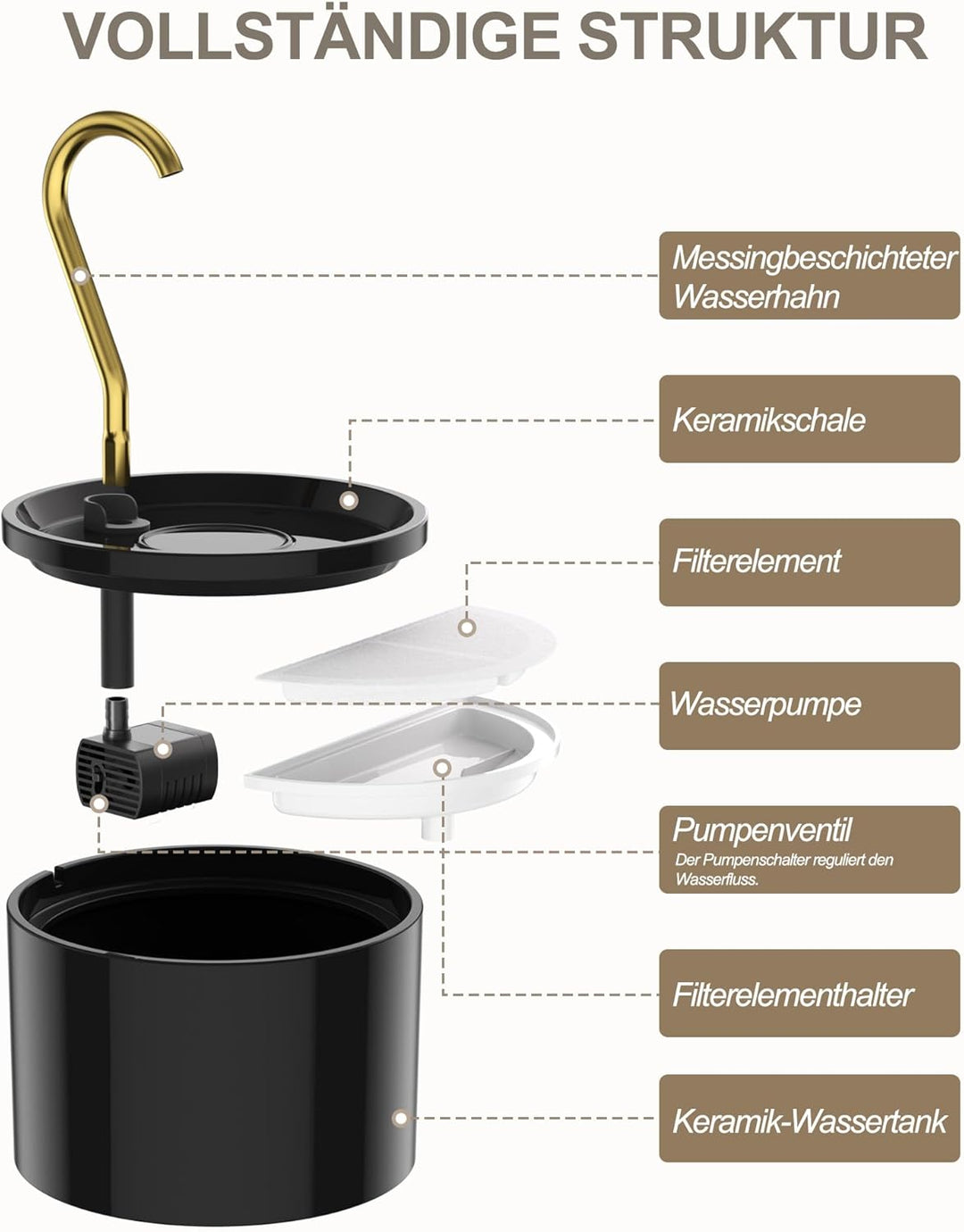Kittyspout Katzenbrunnen Keramik, 1.2L Trinkbrunnen mit 3 Wasserstufen und Kupferrohr, Leiser Trinkb