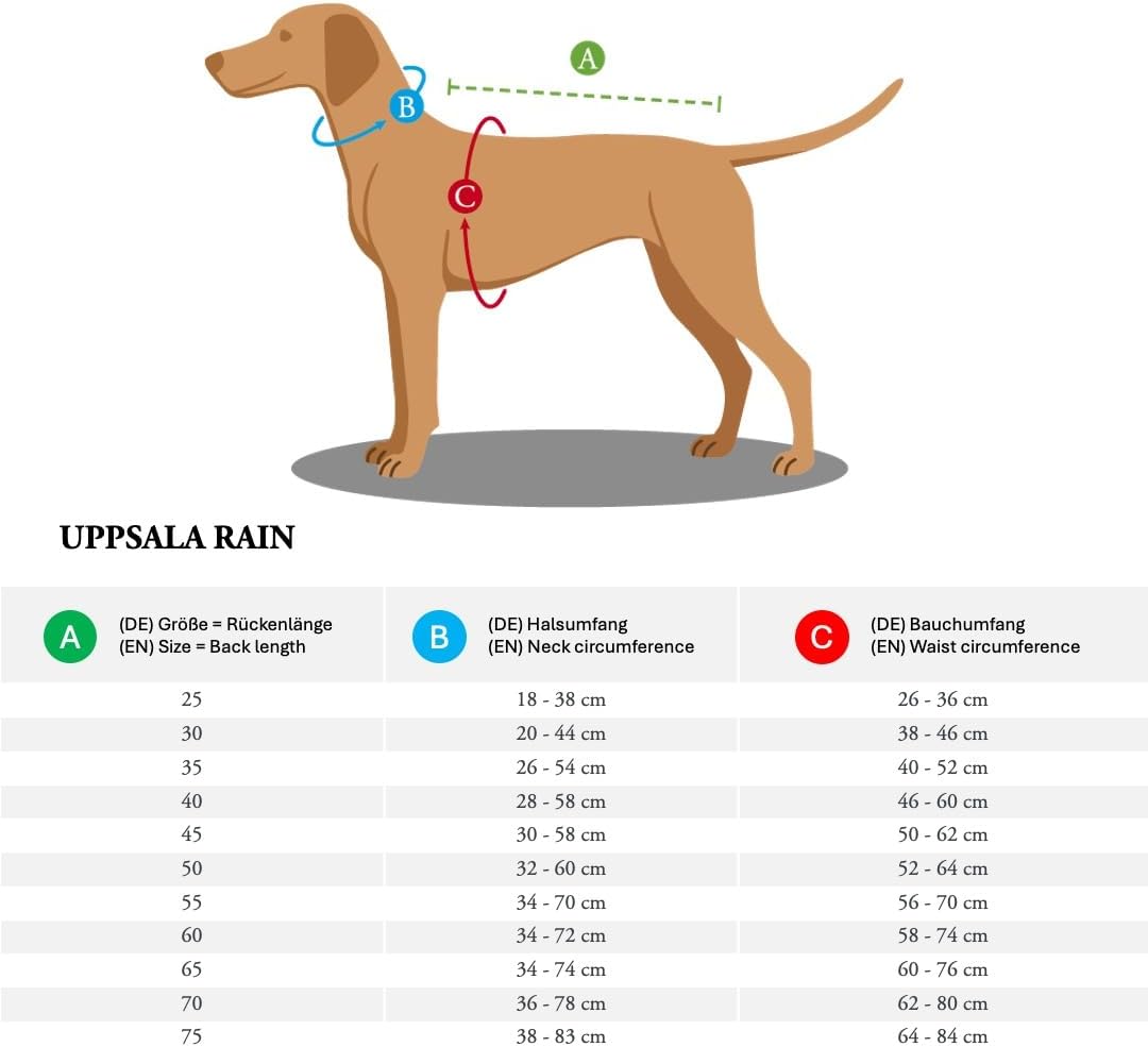 HUNTER Hunde-Regenmantel UPPSALA RAIN, Farbe: rot, wind- & wasserfest, anpassbarer Bauchgurt, reflek