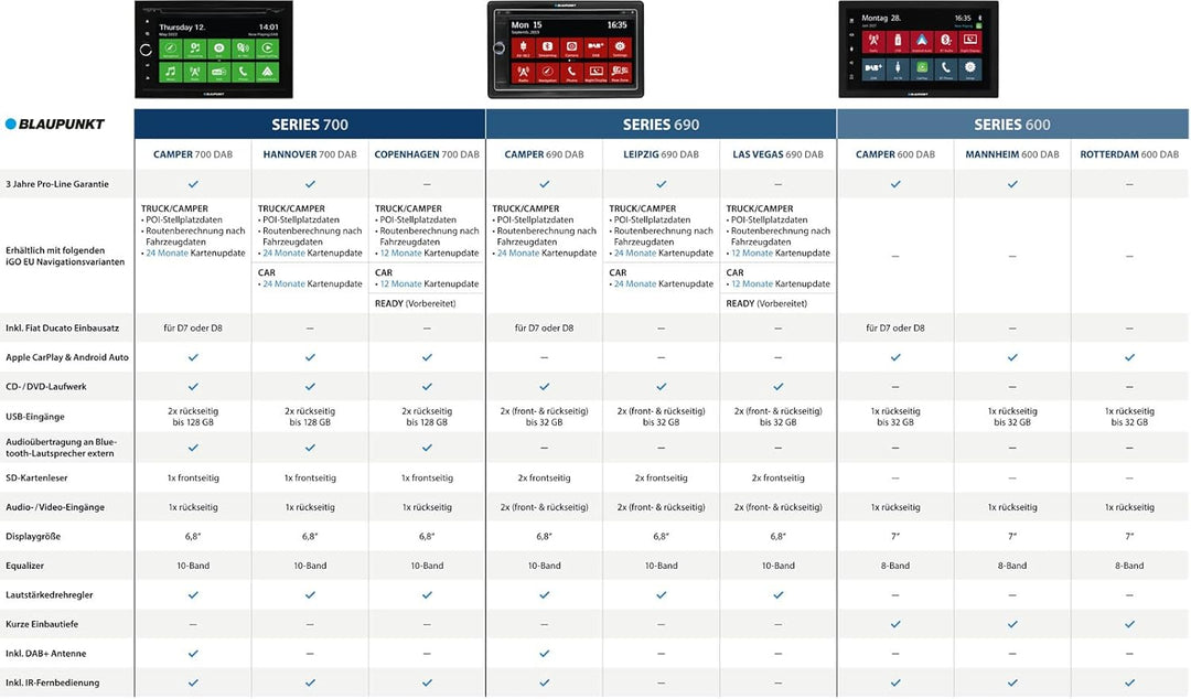 BLAUPUNKT Camper 700 DAB (D7)