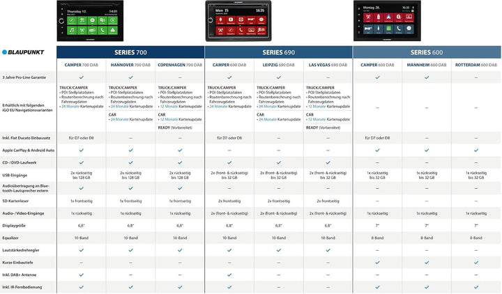 BLAUPUNKT Camper 700 DAB (D7)