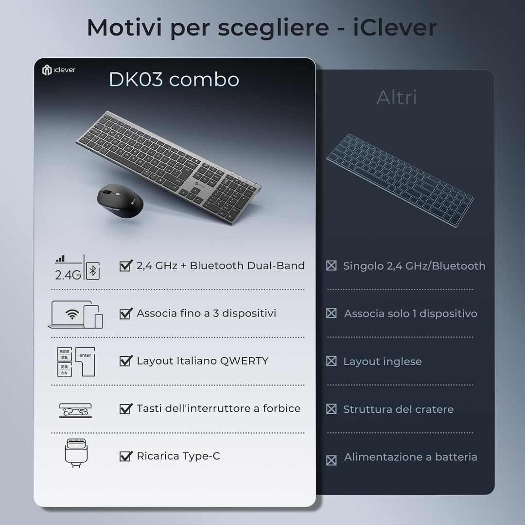 iClever Kabellose Bluetooth-Tastatur und Maus, Dual-Modus (Bluetooth + 2,4 G), wiederaufladbar, ital