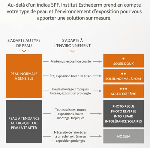 Institut Esthederm Bronz Repair Soin Schützer Teinté Anti-rides Fermeté Soleil Fort 50ml