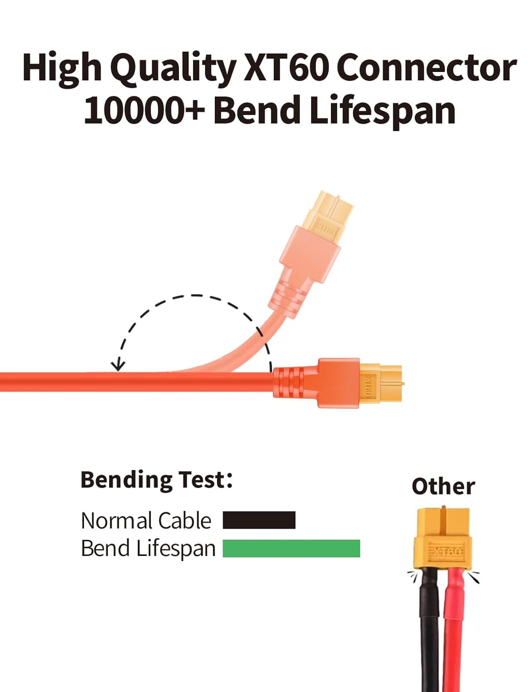 Solarstecker auf XT60 Stecker 5 Meter Solarpanel Kabel, Solarladekabel Solarkabel, 12AWG Kompatibel