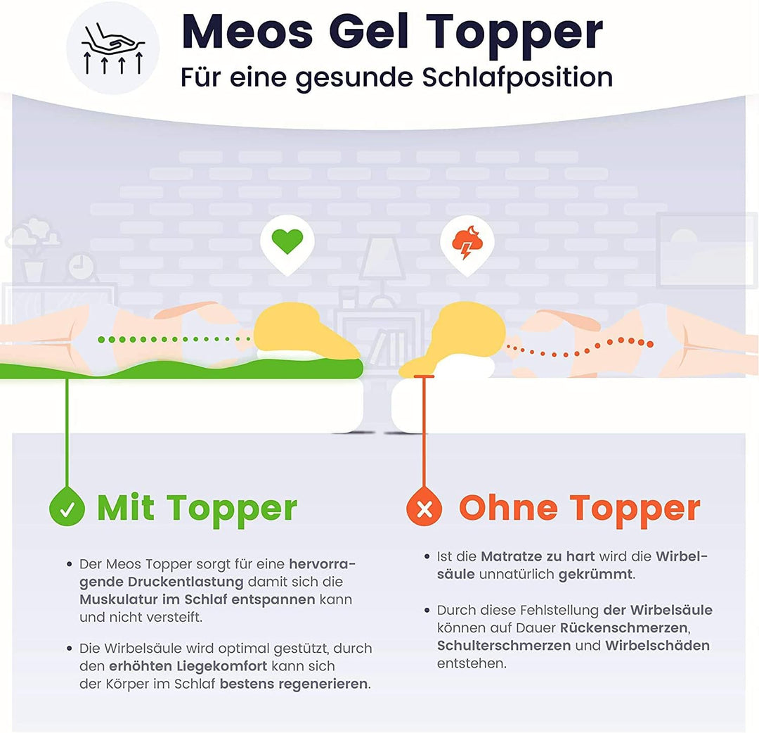 Meos® Gel-Schaum Topper 160x200cm für Matratzen & Boxspringbett - Made in Germany - hohes RG50 - Bez