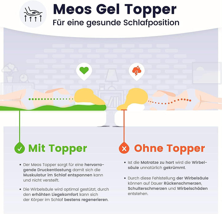 Meos® Gel-Schaum Topper 160x200cm für Matratzen & Boxspringbett - Made in Germany - hohes RG50 - Bez