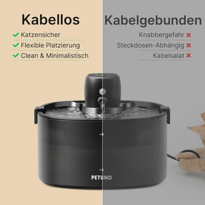2,3L Katzenbrunnen Kabellos Batteriebetrieben, Schwarz | 4000mAh-Akku, Bewegungsmelder, Ultraleise P