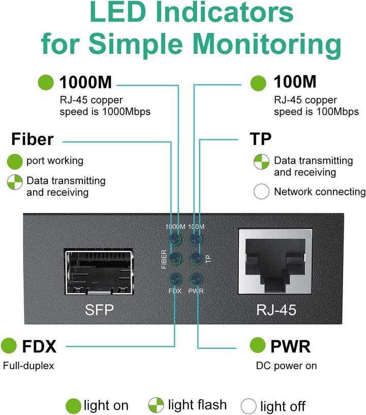 1.25G Gigabit Ethernet SFP to RJ45 Fiber Media Converter, 10/100/1000M RJ45 to 1000M SFP Slot, Fiber