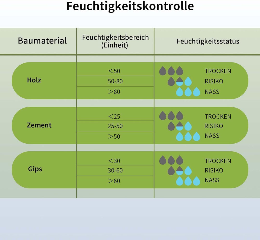 Feuchtemessgerät Focemta 20-40mm Analysetiefe,Feuchtigkeitsmessgerät zerstörungsfreies Messen mit LC