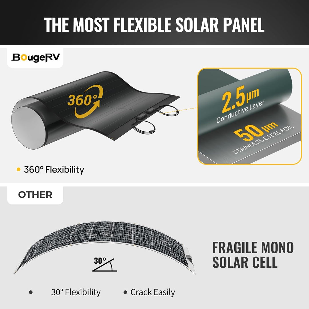 BougeRV Yuma 200W CIGS Solarpanel Flexibel 360° Flexible Solarmodule ETFE IP68 mit Klebeband Solarpl