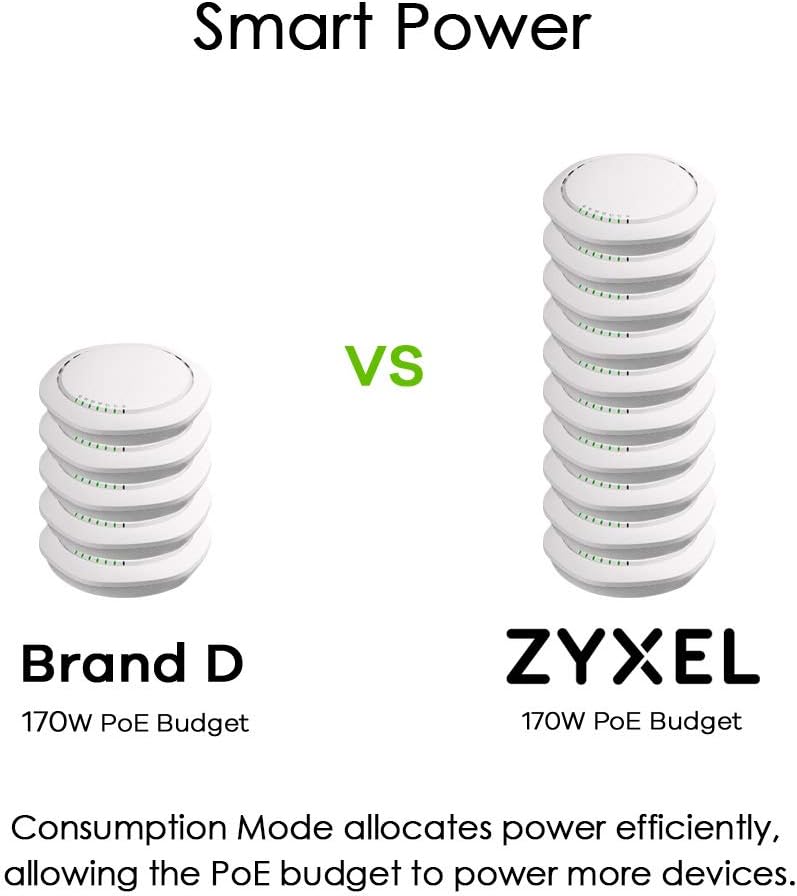 Zyxel 24-Port Gigabit Switch | Smart managed | Desktop/Rackmontage und lüfterloses Design | VLAN, IG