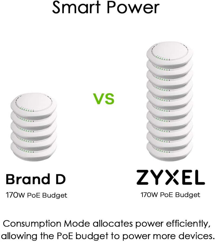 Zyxel 24-Port Gigabit Switch | Smart managed | Desktop/Rackmontage und lüfterloses Design | VLAN, IG