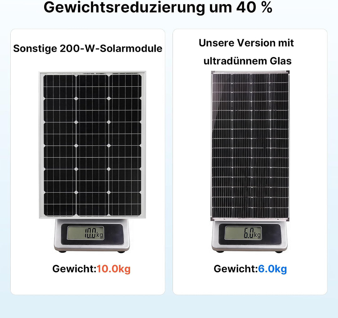 Nicesolar 200W Solarpanel Solarmodul monokristallines Photovoltaik Solarzelle 200 Watt PV Modul für