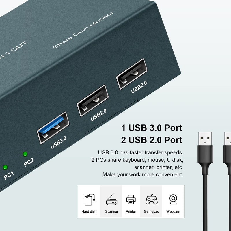 GREATHTEK USB3.0 Displayport KVM Switch 2 Monitore 2 Port, 4K@60Hz KVM Switch Displayport, DP1.2, KV