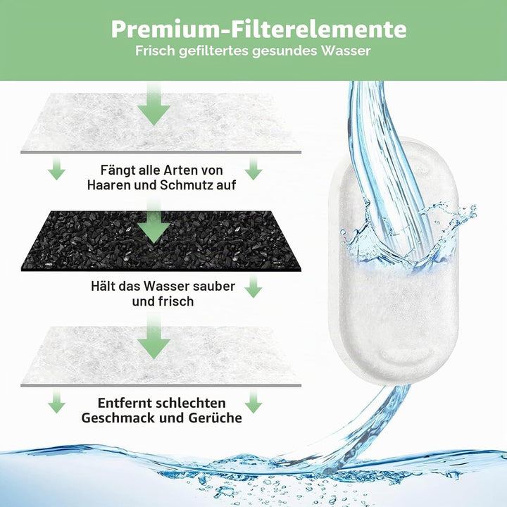 16+16 Stück Filter Katzenbrunnen,Filter Trinkbrunnen Katzen Ersatzfilter für 108oz/3.2L und 67oz/2L