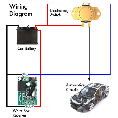 Cocar Auto Kfz 12V Elektromagnetisch Fernsteuerung Trenner Batterieschalter Batteriehauptschalter Re