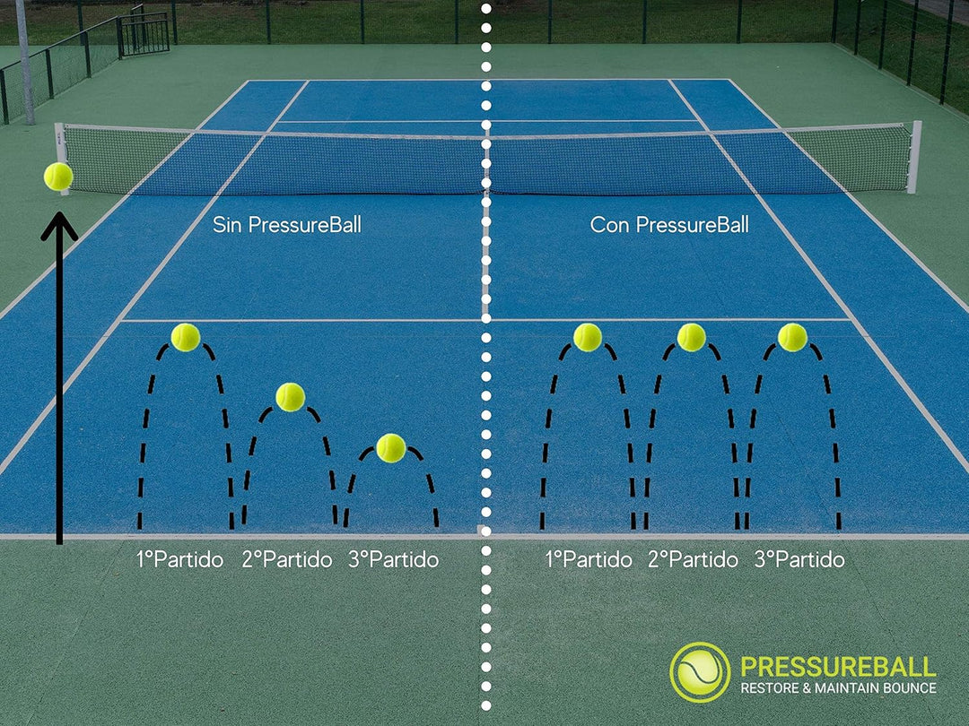 PressureBall Presurisator für Padel- und Tennisbälle, verlängert die Lebensdauer der Bälle, bewahrt