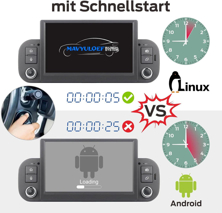 Linux Autoradio Blitzstart für FIAT Panda 2013-2020 | Plug & Play | Wireless CarPlay/Android Auto/Bl
