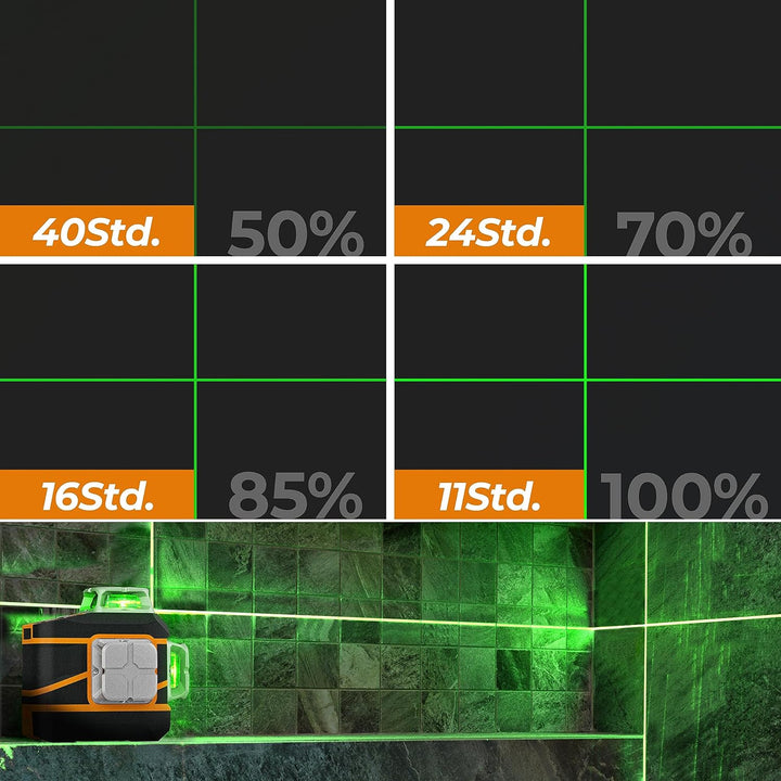 CIGMAN Kreuzlinienlaser 3 x 360 Grad grün Selbstnivellierend Laser Wasserwaage, 2 x abnehmbare wiede