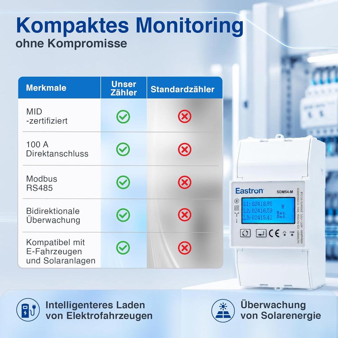 Eastron SDM54-M MID-zertifiziertes dreiphasiges 100-A-Direktanschluss-DIN-Schienen-RS485-Modbus-MID-