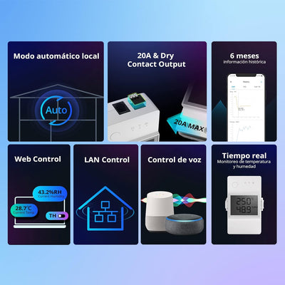 SONOFF THR316D Elite 16A Smart Schalter mit Temperatur und Luftfeuchtigkeit Überwachung mit LCD-Bild