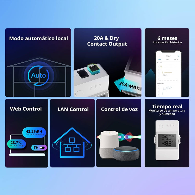 SONOFF THR316D Elite 16A Smart Schalter mit Temperatur und Luftfeuchtigkeit Überwachung mit LCD-Bild
