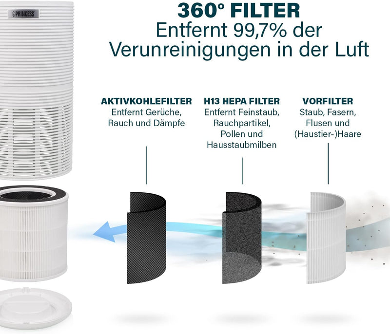 Princess Smart Luftreiniger – bis zu 280 m³/h und 35 m² - 3 Filtersysteme – HEPA Filter H13 – App -