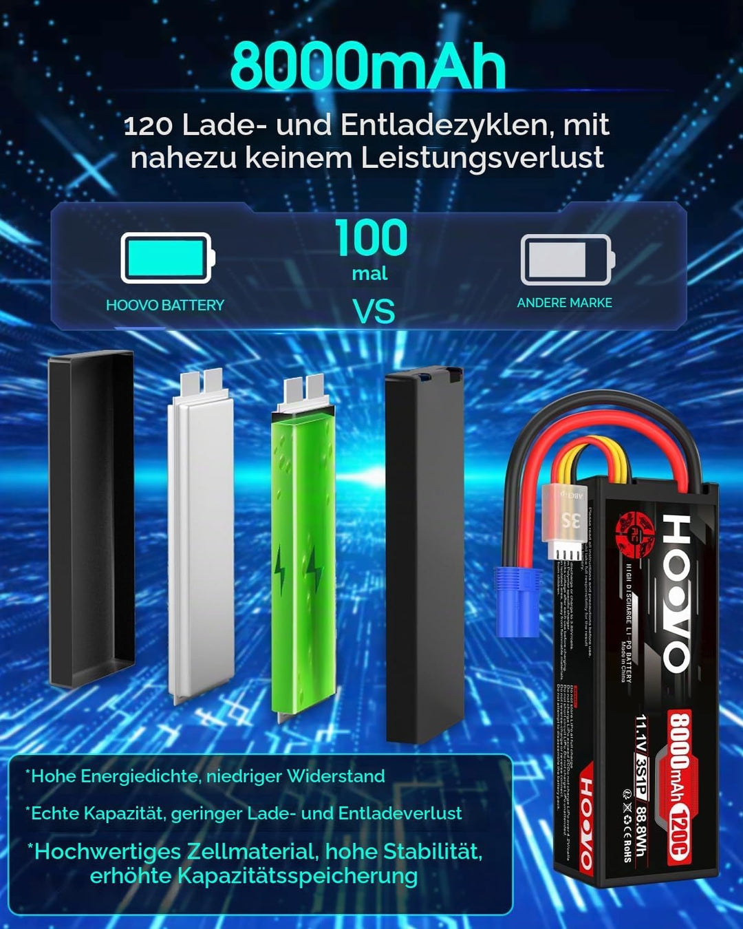 HOOVO 11,1V Lipo Akku 3S 8000mAh 120C HardCase RC Akku Battrien mit EC5 Anschlussstecker für RC Scal