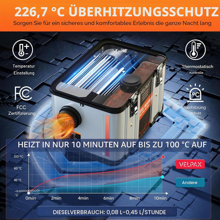 VELPAX Luft Dieselheizung Standheizung,8 kW 12 V Diesel Luftheizung All in One,LCD-Schalterdisplay 1