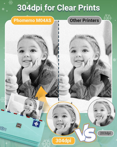 Phomemo Mini Drucker M04AS 4" Mini Thermodrucker Handy Bluetooth 15/53/80/110mm Druckbreite, 304dpi,