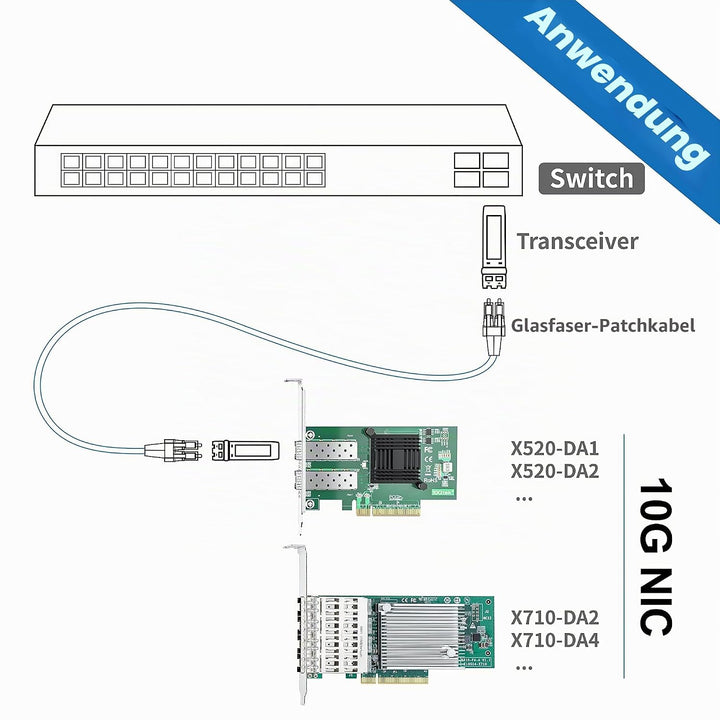 10Gtek 10Gb SFP+ NIC Network Card, Single SFP+ Port, 82599EN Controller, Compare to X520-DA1(E10G42B