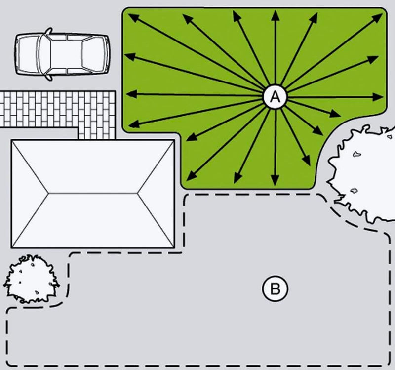 Gardena Comfort Vielflächenregner AquaContour automatic: Flächenbewässerung für die individuelle Bew