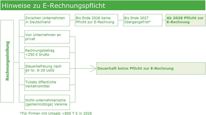 SIGEL SD033/10 Rechnungen, A6, 2x40 Blatt, selbstdurchschreibend, 10er Pack 10 Stück á 40 Blatt ohne