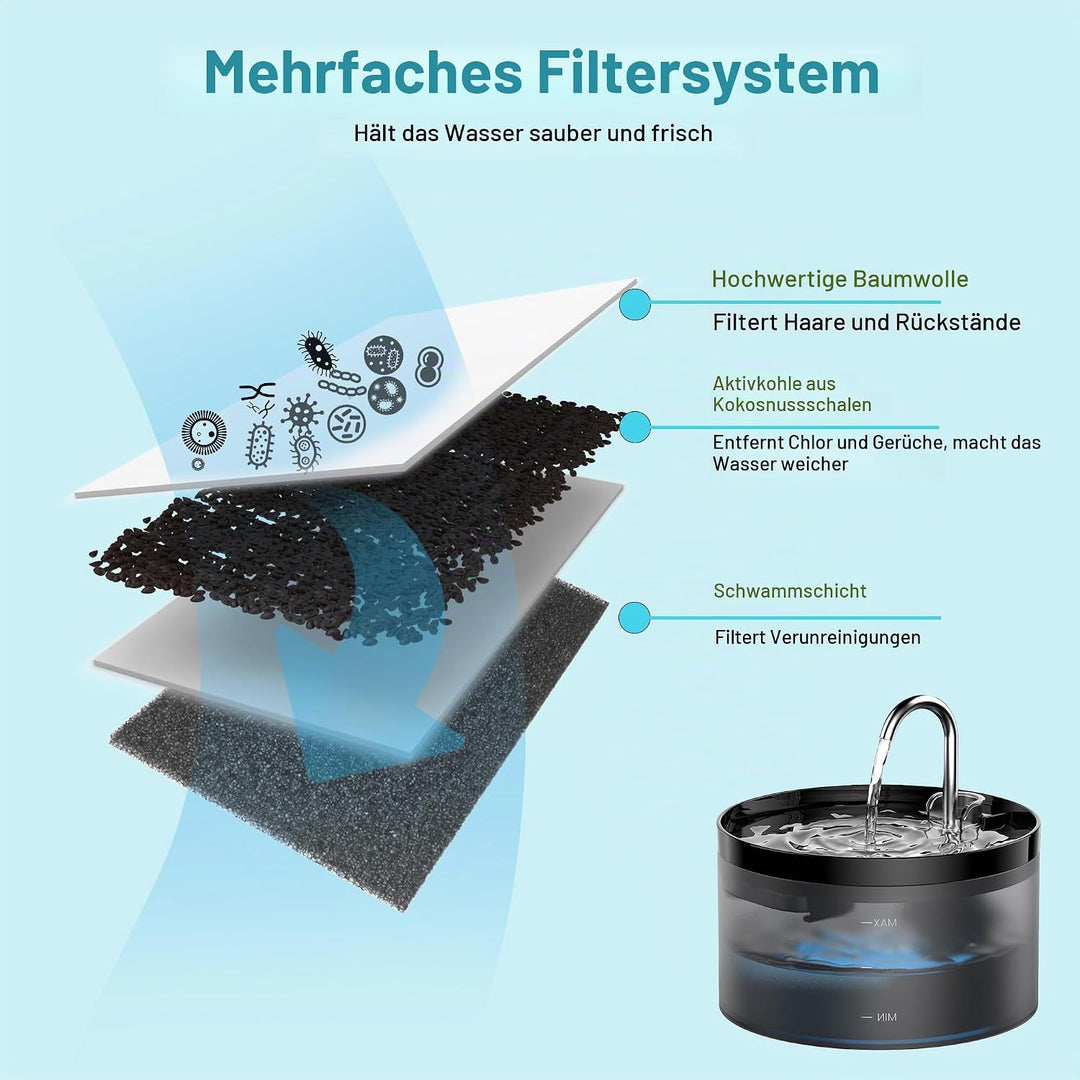 GIOTOHUN Katzenbrunnen Filter Katzen Trinkbrunnen: 24 Filters für Katzenbrunnen - 12 Aktivkohlefilte