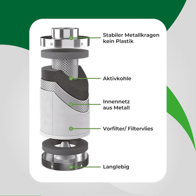 LABT Luft-Filter Flanschgrösse 100mm | für 215m³/h Luftumsatz, Luftreiniger, Aktivkohle-, Geruchsfil