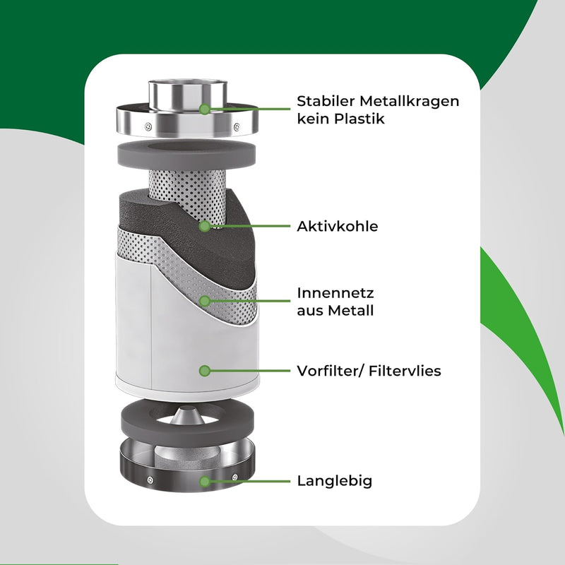 LABT Luft-Filter Flanschgrösse 125mm | für 200m³/h Luftumsatz, Luftreiniger, Aktivkohle-, Geruchsfil