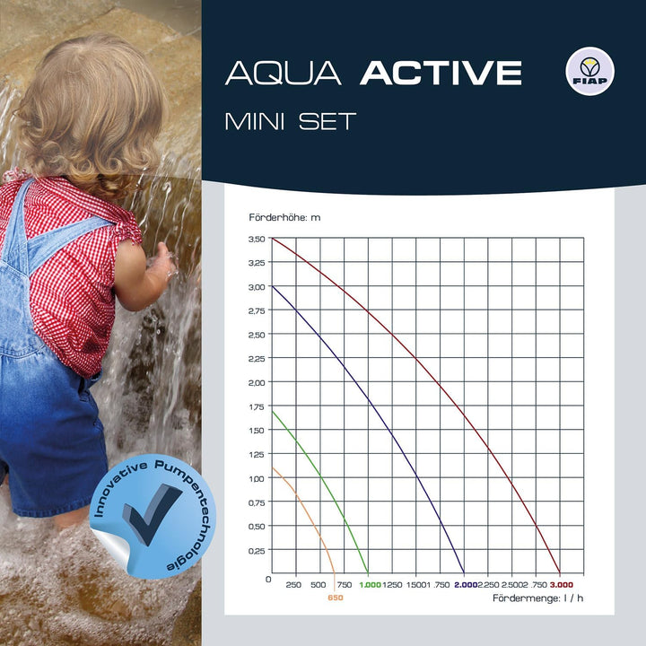 FIAP AQUA ACTIVE Mini SET 2.000 - Wasserspielpumpe - Umwälzpumpe - Springbrunnen - inkl. Teleskoproh