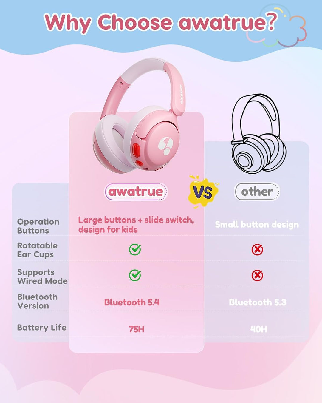 Bluetooth Kopfhörer Kinder, 85dBA Sicheres Volumen, Bluetooth 5.4, BPA Frei/CPC Zertifiziert, 75 Std
