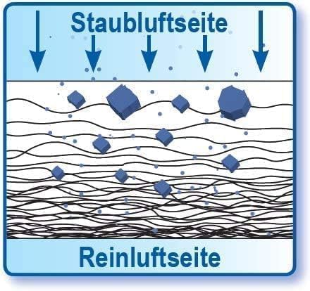 50 Filter für Lüftungsgeräte Limodor Limot Lüfterserie compact 00070 Lüfter Ersatzfilter Staubfilter