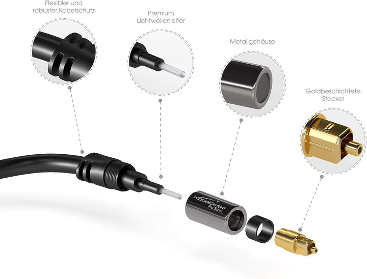 Behringer Ultragain ADA8200 Wandler & KabelDirekt - Optisches Kabel/Toslink Kabel - 0,5m - (optische