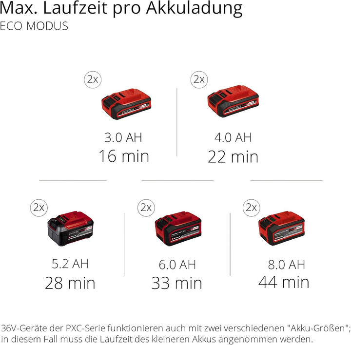 Einhell Professional Akku-Nass-Trockensauger TP-VC 36/30 S Auto-Solo Power X-Change (Li-Ion, 36 V, A