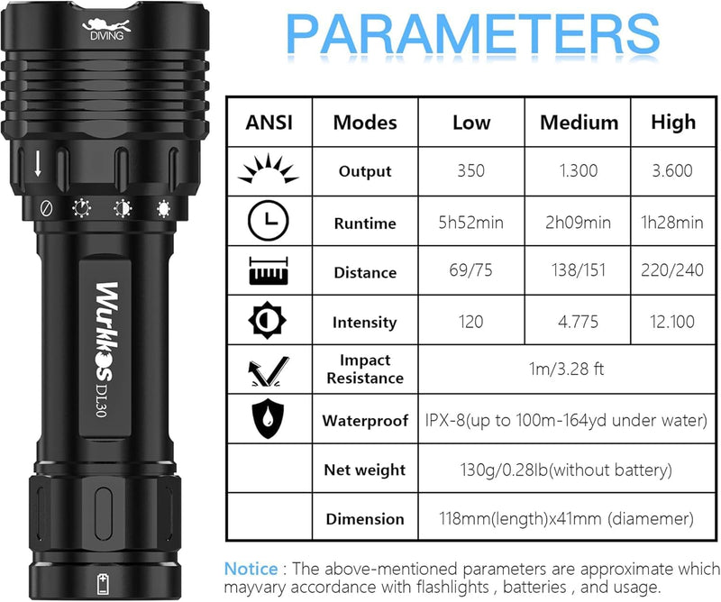 Wurkkos DL30 Tauchlampe, 3600 Lumen Tauchen Taschenlampe Wiederaufladbar, IPX8 Wasserdicht, 3* CRI 9
