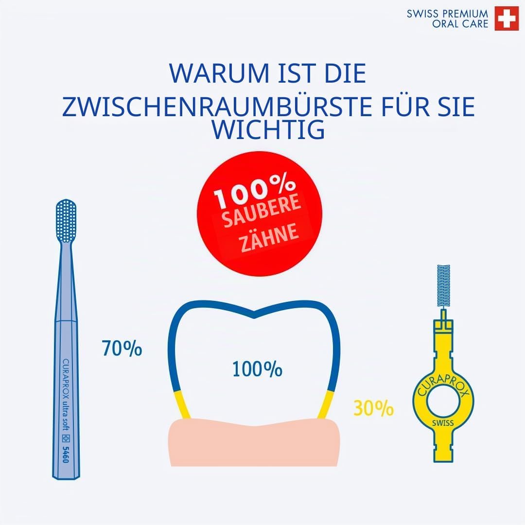 Curaprox Interdentalbürsten CPS 405 perio plus, Set aus 5 Bürsten Grösse 1,3 mm und einem Halter UHS
